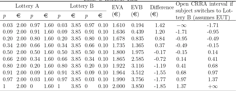 Table 4: Holdout Task