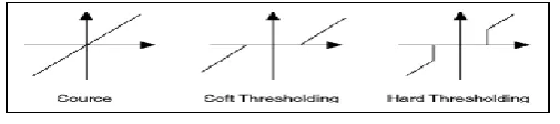 Fig 8: Thresholding 