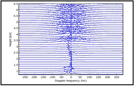 Fig 9: Before De-noising 