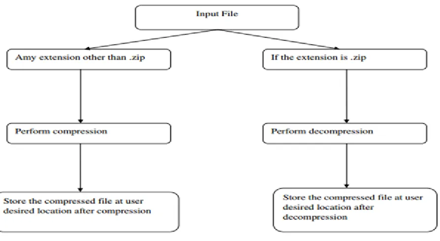 Fig 1: Functional block diagram. 