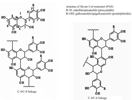 Figure 1. Chemical structure of flavan-3-ol monomer units and proanthocyanidins.  