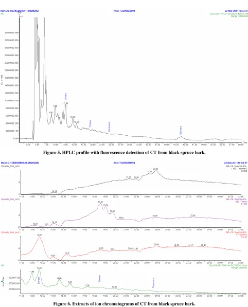 Figure 6. Extracts of ion chromatograms of CT from black spruce bark. 