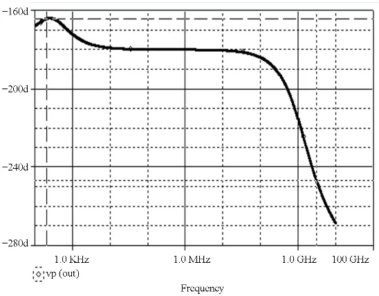 Figure 4. Schematic diagram of DIDO (IF) amplifier. 