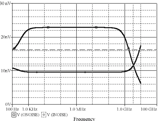 Figure 9. Frequency responses (phases) of positive and negative outputs of the proposed DIDO (IF) amplifier