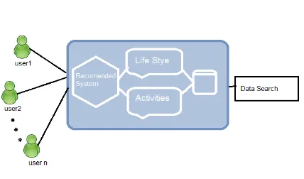 Fig 2: Bag of Activity  