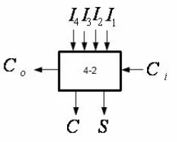 Figure 1. The sign-magnitude fixed-point number repre-sentation.  