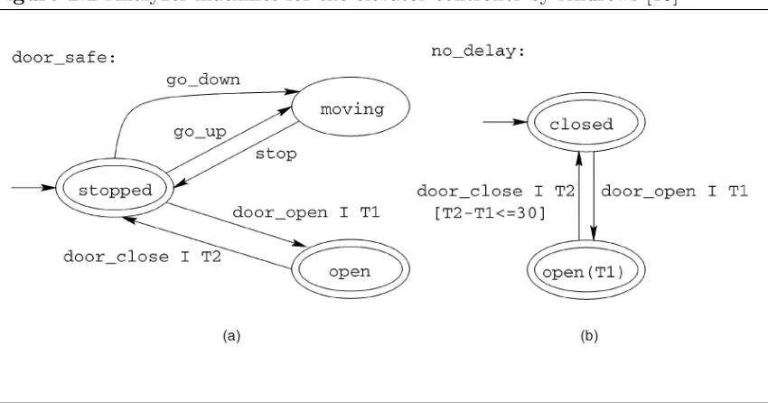 Figure 2.2 Analyzer machines for the elevator controller by Andrews [15]ANDREWS AND ZHANG: GENERAL TEST RESULT CHECKING WITH LOG FILE ANALYSIS