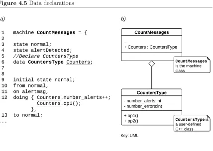 Figure 4.5 Data declarations