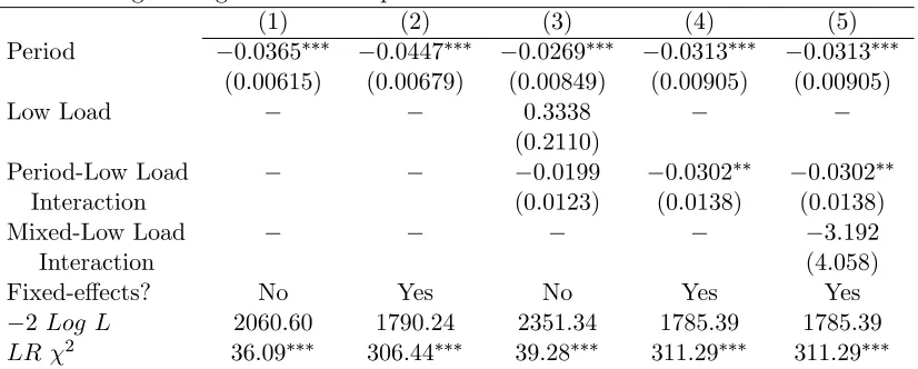Table 5 Logistic regressions of cooperation restricted to correct memorization tasks