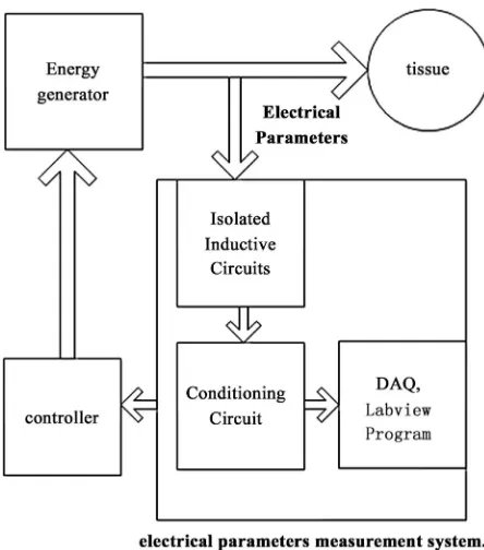 Figure 2ergy to be measured is a high frequency signal of 450  