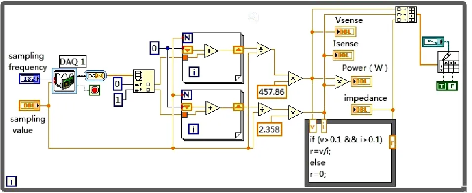 Figure 3. Effective values conversion circuit. 