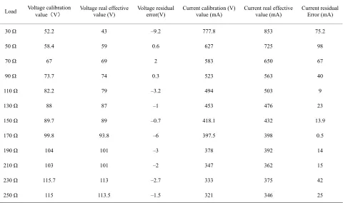 Table 2. Comparison between calibration values and real effective values. 