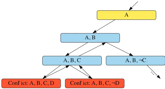 Figure 1.1: Depth First Search Assignment