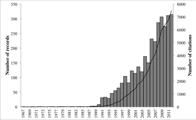 Figure 2It is, however, well known that the growth rate of sci- 