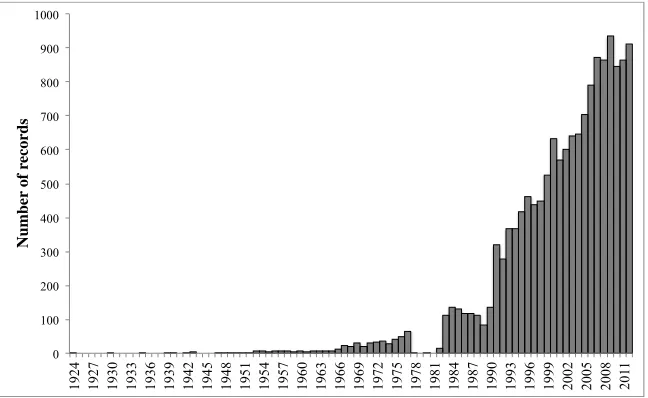 Figure 3. Number of publications in the field of intertidal ecology (i.e.tidal”) recovered from the ISI Web of Knowledge database (accessed early March 2013) for the period 1924 (first reference i for the keywords combination “intercotidal or inter- n the 