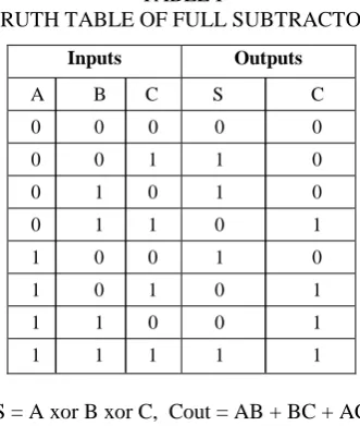 Fig .2 Transistor Level Circuit of Conventional Full adder. 
