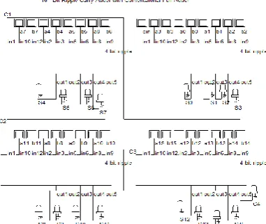 Fig .4. 16-Bit RCA with Conventional Full adder. 
