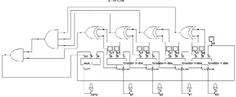 Fig .8.32-Bit CSA with Conventional Full adder.  