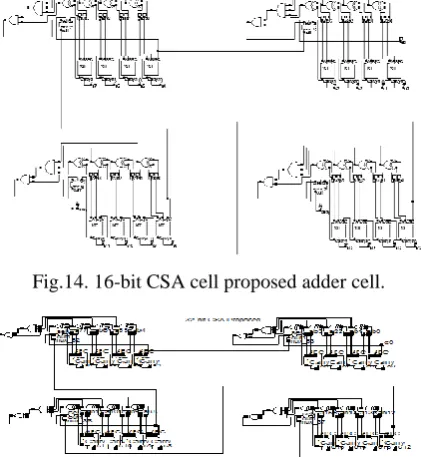 Fig.12. 32-bit Rippple Carry Adder cell proposed adder cell. 