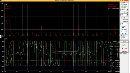Fig. 16& Fig. 17. represents Waveform of 32-bit RCA & CSA with Proposed Adder Cell at 65nm (V vs I)