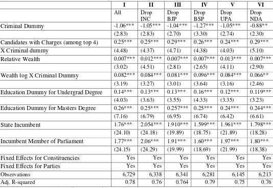 Table 8: Explaining the Vote Share of Candidates—Benchmark Specification  