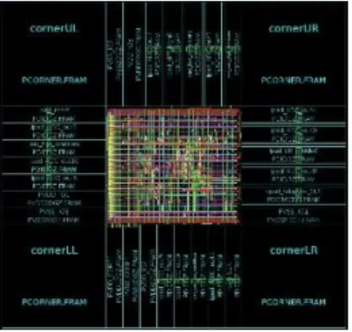 FIGURE 7. The photo of chip layout with 