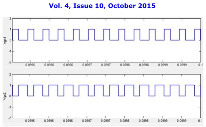 Fig. 9 Input Voltage waveform of the converter  