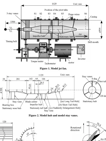 Figure 2. Model hub and model stay vanes. 