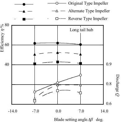 Figure 1mentarily in the computer and the characteristics were 
