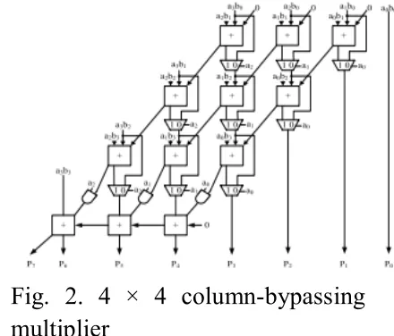 Fig. 2. 4 × 4 column-bypassing 