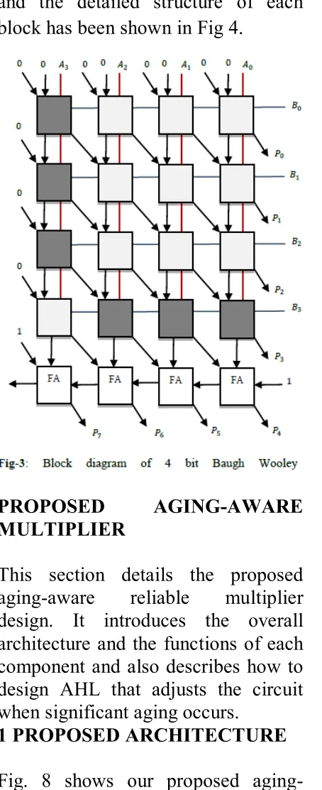 Fig. 8 shows our proposed aging-aware multiplier architecture, which 