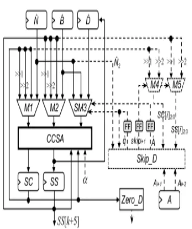 Fig. 11.SCS-MM-New multiplier. 