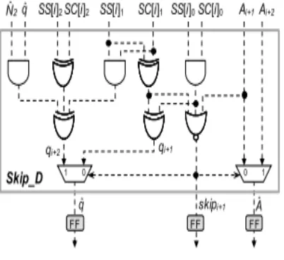 Fig. 12. Skip detector Skip_D. 