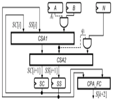 Fig. 1.MM algorithm. 