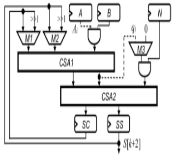 Fig. 4.SCS-MM-2 multiplier. 