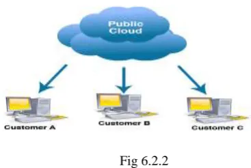 Fig 6.2.1 