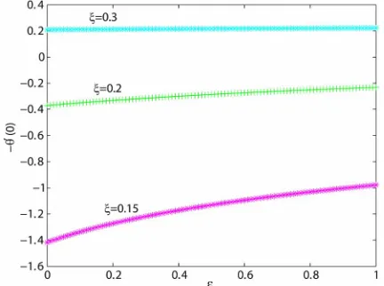 Figure 9 are interesting. It is , the local Nusselt number is 