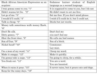 Table (1): 