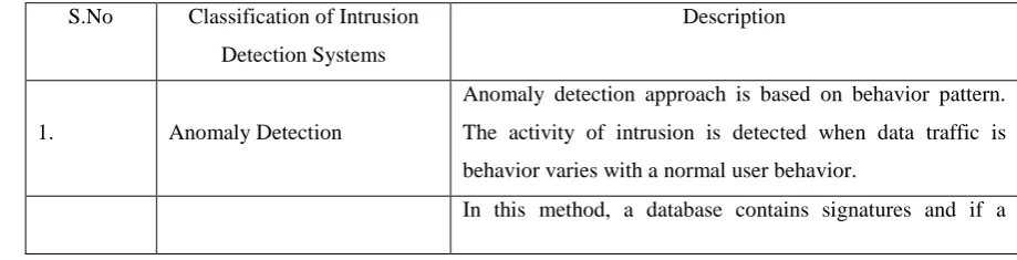 Fig 1 MANET of example 