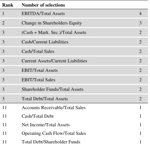 Table 7: Ranking of the variables selected with a neural network 