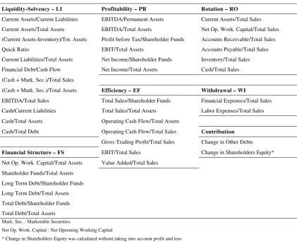 Table 1: Initial set of variables  