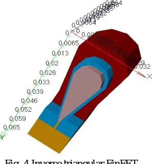 Fig. 4 Inverse triangular FinFET  