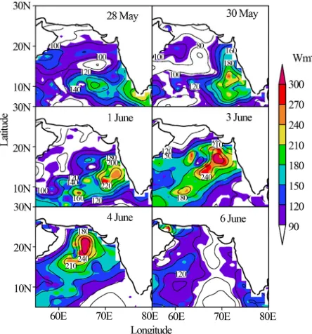 Figure 5 shows Hovmoller diagram for long wave ra- intensification of cyclone. The long wave flux decreased due to the passage of the system (associated with de- crease in SST and increase in cloud cover)