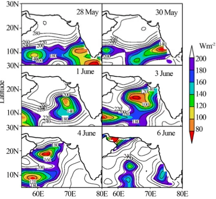 Figure 8. Short wave flux in the Arabian Sea for various intensities of the cyclone, Gonu during 28 May to 6 June