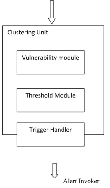 Figure 2: Interior Components of Central Anomaly Processing Unit  