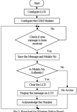 Fig. 4 Summary of Compilation Report 