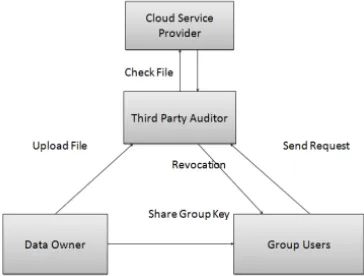 Fig. 1. Architecture of a proposed system 