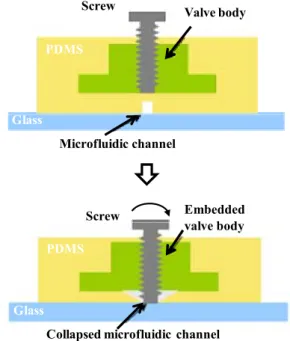 Figure 2.12: A schematic representation of a tape underlayment rotary-node valve  and its working principle
