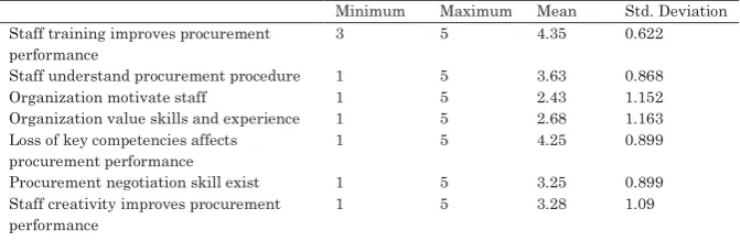 Table 7: 