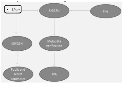 Fig. 1. The system model 
